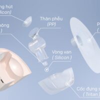 Máy hút sữa điện rảnh tay và không dây Freemax 4 Fatzbaby FB1276RH