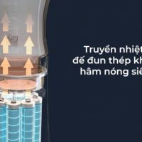 Máy hâm sữa cầm tay không dây - READY 2 (KHÔNG KÈM ADAPTOR)