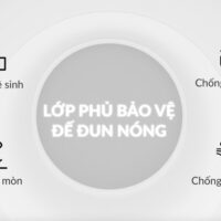Máy hâm sữa & tiệt trùng- Mono 6 - Fatzbaby FB3001TN