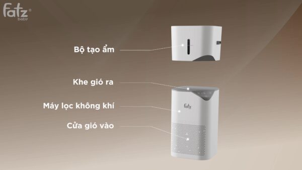 máy lọc không khí bù ẩm công nghệ ion plasma ionair 1