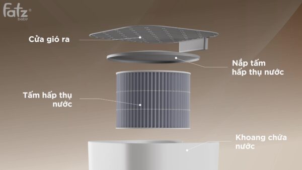 máy lọc không khí bù ẩm công nghệ ion plasma ionair 1